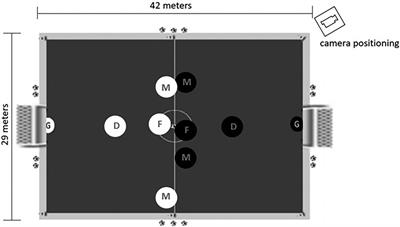 Impact of implicit vs. explicit Instructions on tactical performance in under-20 soccer players